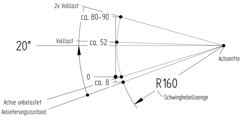 Axles "braked" - 417179.008 - Axes braked