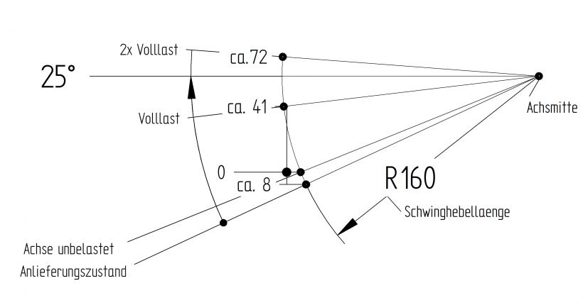 Axles "braked" - 6A1939.006 - Axes braked